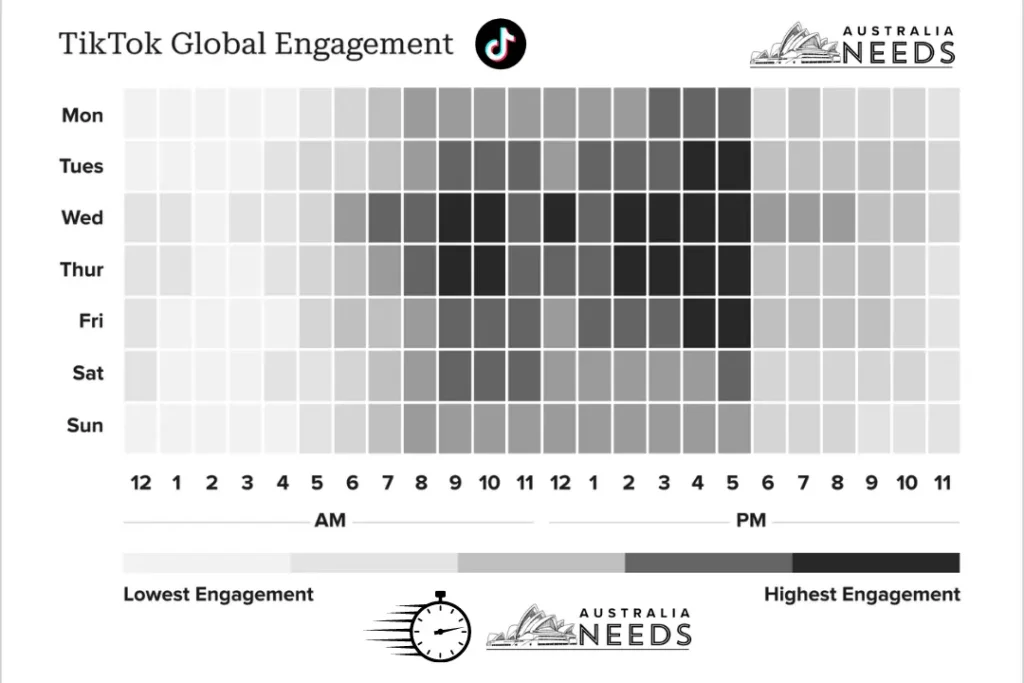 Best Times to Post on TikTok Globally in 2024