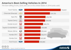 The Best Carsales Platforms in the US